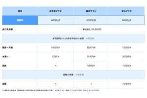 PayPay保険 料金表